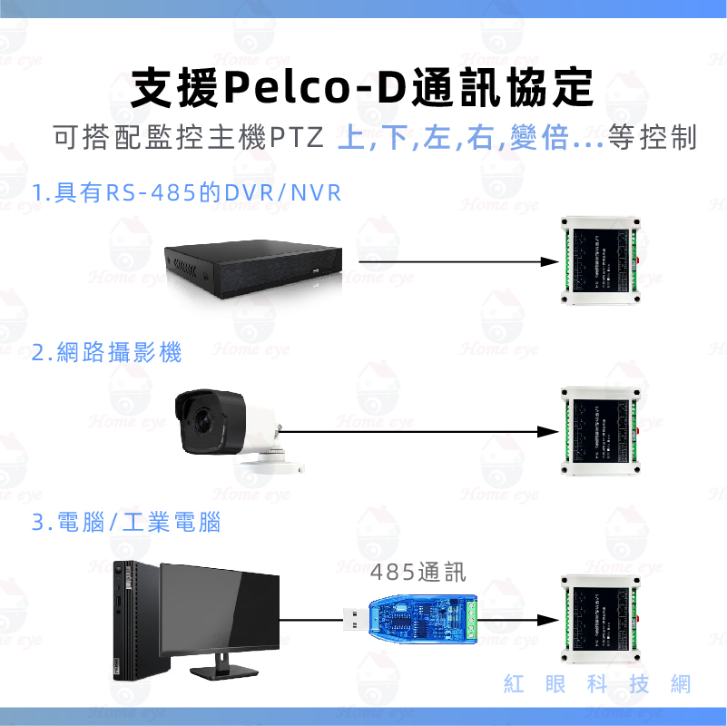 含遙控器 6路控制模組 RS485開關量 解碼器 捲門控制器 監控主機 PTZ控制