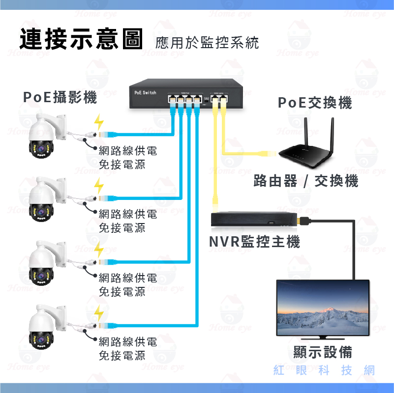 全百兆 4+2 標準PoE Switch 網路供電交換式集線器 100Mbps交換機 監控 監視器電