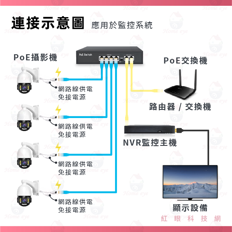 全千兆 4路／8路 POE交換機 1000Mbps 120W PoE Switch 供電交換式集線器