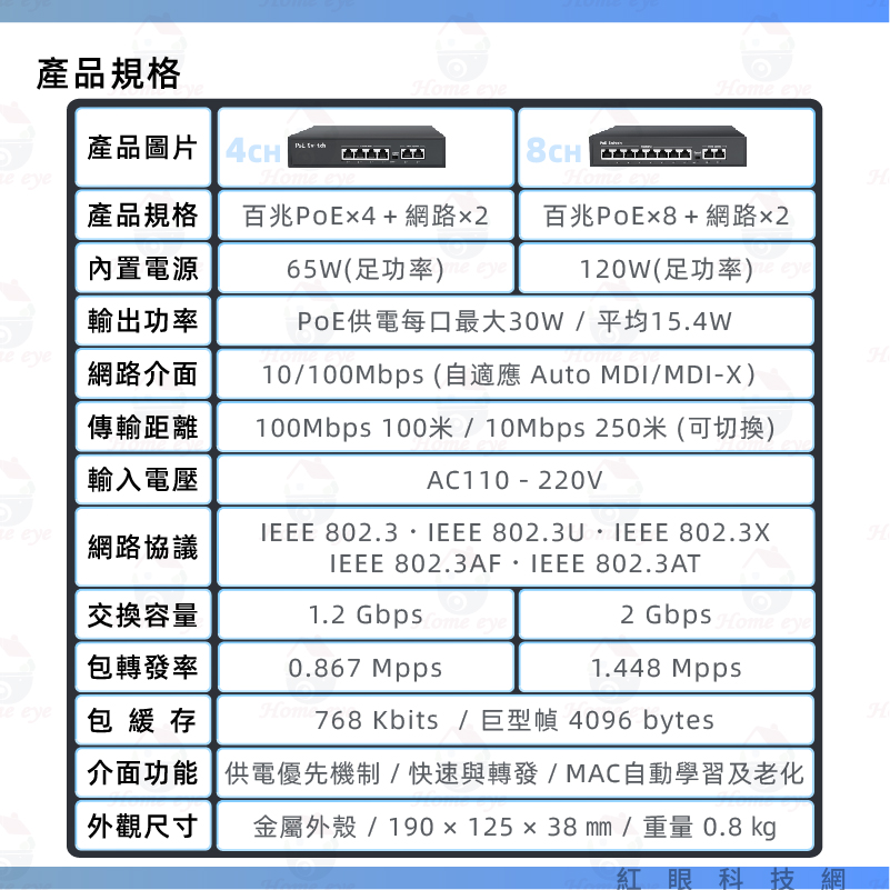 全百兆 4+2 標準PoE Switch 網路供電交換式集線器 100Mbps交換機 監控 監視器電