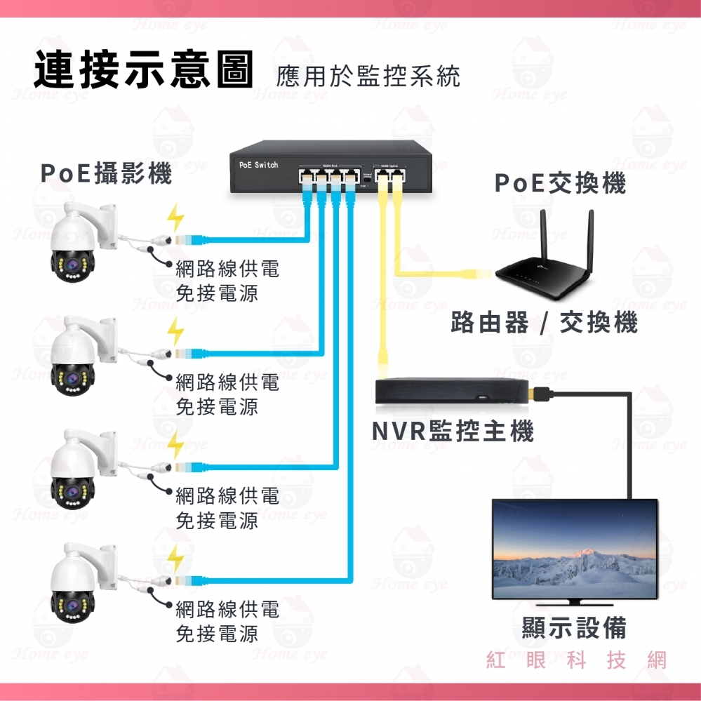 全千兆 16+2+1路 PoE Switch 1000Mb 監控 監視器 供電交換機 集線器 SFP
