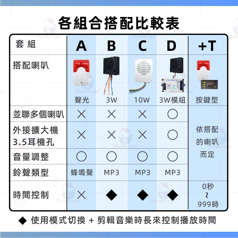 30米 10W喇叭組 迎賓鈴 寬電壓 可調大音量 來客報知 紅外線感應器 C1