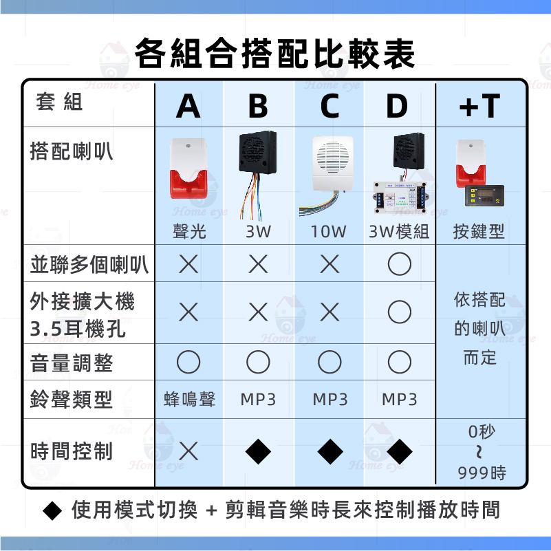 100米 10W喇叭組 迎賓鈴 寬電壓 可調大音量 來客報知 紅外線感應器 C3