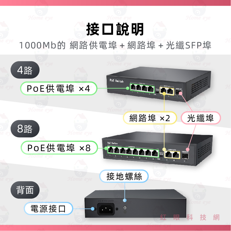 全千兆 4路／8路 POE交換機 1000Mbps 120W PoE Switch 供電交換式集線器